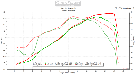 OpenFlash Tablet for Ducati Streetfighter/Panigale V4 (2025+) - Image 4